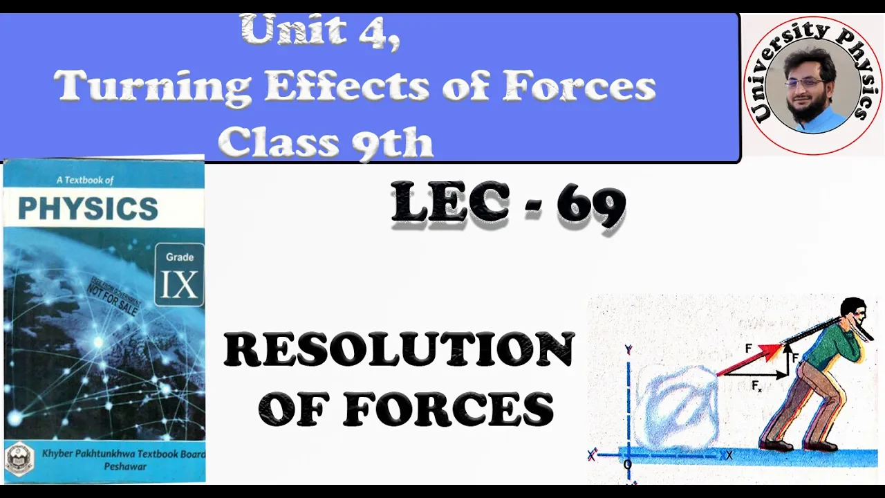 Resolution of Forces | Rectangular components
