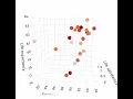 Social network support and other data representation on a 3D graph