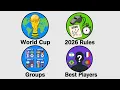 The 2026 World Cup Explained in 30 Minutes