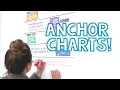 HOW TO MAKE ANCHOR CHARTS - A Day in the Life of a Teacher