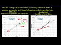 Drawing Maximum & Minimum Slope Lines to Determine Uncertainty Slope & Y-intercept in Excel