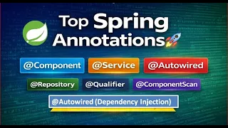 Top Spring Annotations Explained Spring Framework Annotations in One