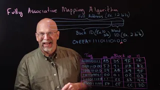 Ep 074 Fully Associative Caches and Replacement Algorithms