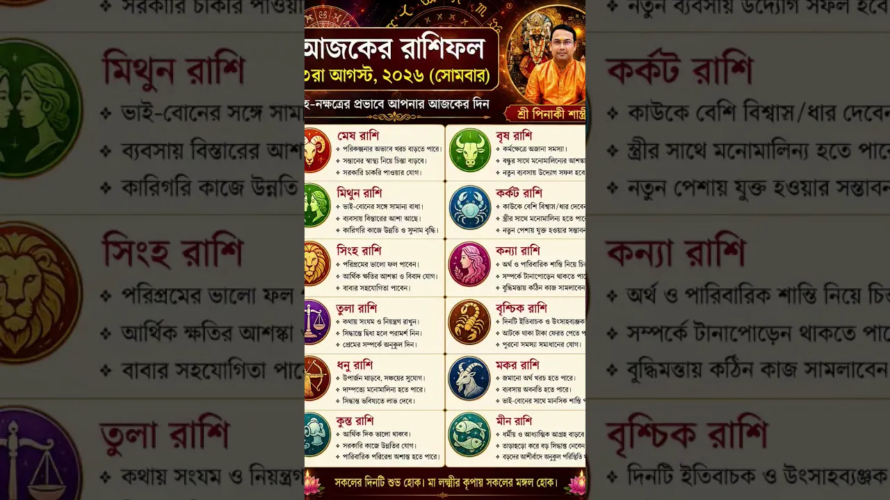 আজকের রাশিফল 03/08/2026
