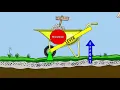 The 3 Classes of Levers How we use levers in the world and our bodies By Kinesiology Kris