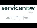 OAuth 2 0 API for External Client Servicenow