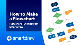 How to Make a Flowchart with SmartDraw