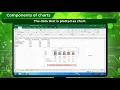 Uses of Charts Visualization And Interpretation of Data Class-8