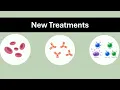 New Treatments for Glomerular Diseases 2026