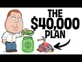 How to Build Wealth on a 40K Salary