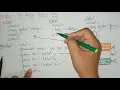 Frames in HTML WT Web Technology Lec-10 Bhanu Priya
