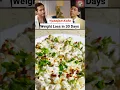 Dr. Ryan fernando's Best Meal For Weight loss in 30 Days #shorts #food #trending #viralshorts
