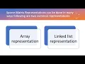 Implementation of Sparse matrix manipulation-DATA STRUCTURES