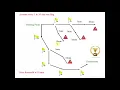 Decoding of Convolution Encoder Sequential and Viterbi