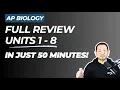 AP BIOLOGY Let s Review THE WHOLE COURSE in 50 MINUTES