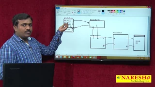AngularJS to Servlet Integration Part 2 AngularJS Integration with Java Servlet using JSON