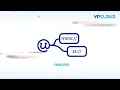 fBuilder Introduction YPCloud
