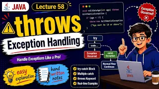 Throws keyword in Java Exception Handling in Java
