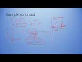 Hypothesis Testing One Proportion including StatCrunch