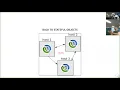 Christian Weilbach Vancouver Clojure - Datalog as distributed systems language