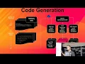OpenAPI Code Generation for Typescript Tim Pavlik