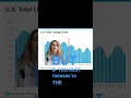 How Does The Listing Count Look in The United States