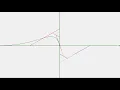 Bezier Curve Creation Using Python Tkinter Module