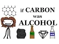 Download Lagu The Forms of Carbon As Alcoholic Drinks