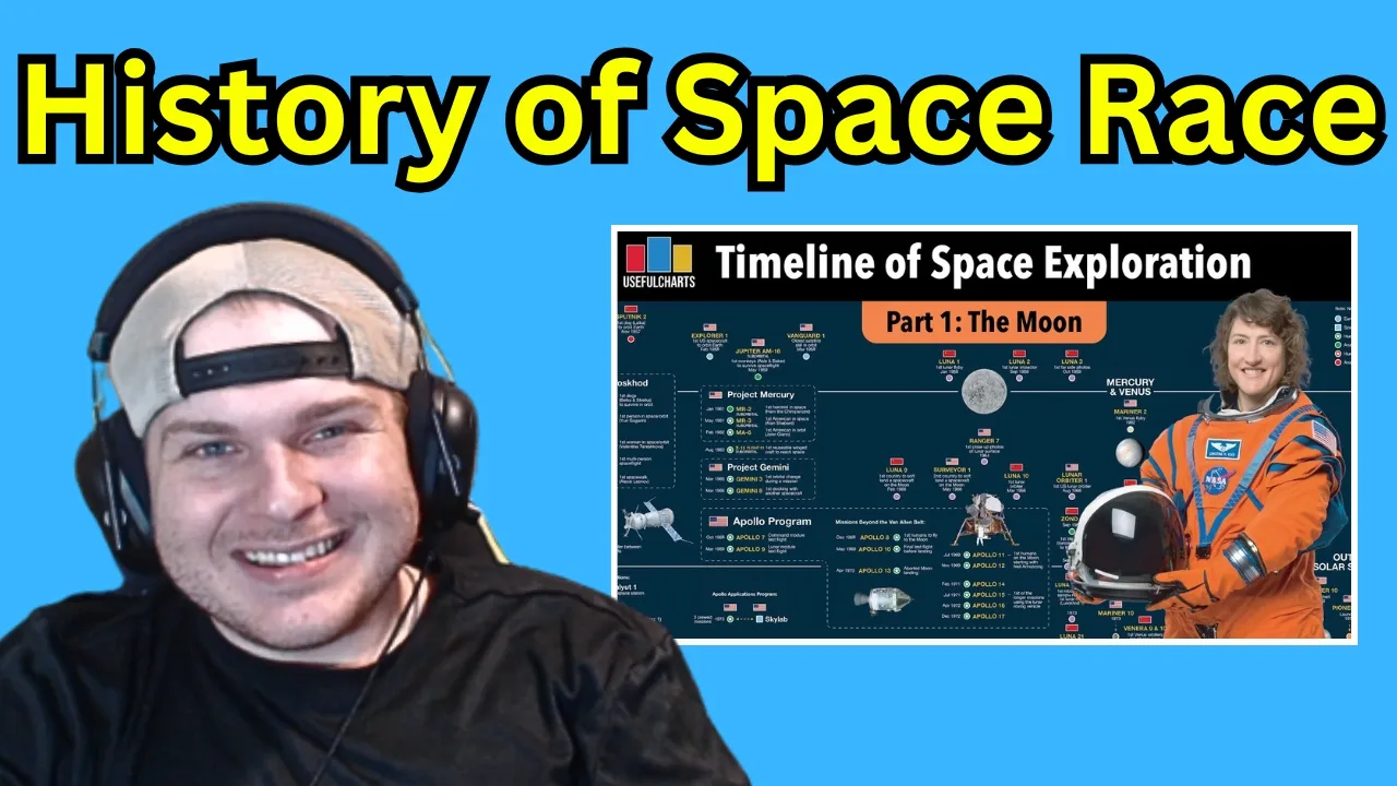 Timeline of Space Exploration | Part 1: The Moon - UsefulCharts Reaction