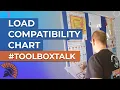 Liderazgo Toolbox Talk - How to use the Load Compatibility chart