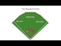 Download Lagu Baseball Overview