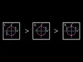 Vector Calculus Understanding Curl