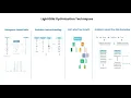 What is LightGBM A quick and easy introduction