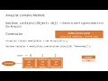 Java ArrayList contains Method Explained