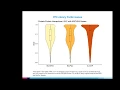 Predicting Gene Function and Protein-Protein Interactions with RNA-seq Co-expression Data