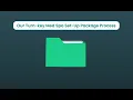 Turn-Key Med Spa Set-Up Package Process
