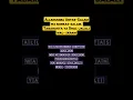Download Lagu Allahumma Antas-Salam wa minkas-salam. Tabarakta ya Dhal-jalali wal- ikram