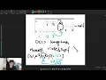 HowtoLeetCode Ep 12 - LeetCode 160 Intersection of Two linked Lists