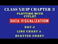 Class 12 IP Chapter 3 - Part 2 PLOTTING WITH PYPLOT DATA VISUALIZATION Line Scatter Chart