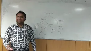 Java Fundamentals In Hindi Datatype Type Of Datatype Basic Of Java Java By Surya Sir Part-4