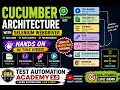 Cucumber Architecture Selenium WebDriver Feature File Step Definition Test Runner Hands-on