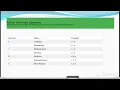 Grade 11 Computer Topic Python fundamentals Part 4