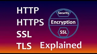 Difference between HTTP and HTTPS Explained Learn to Secure Your Website Part 1