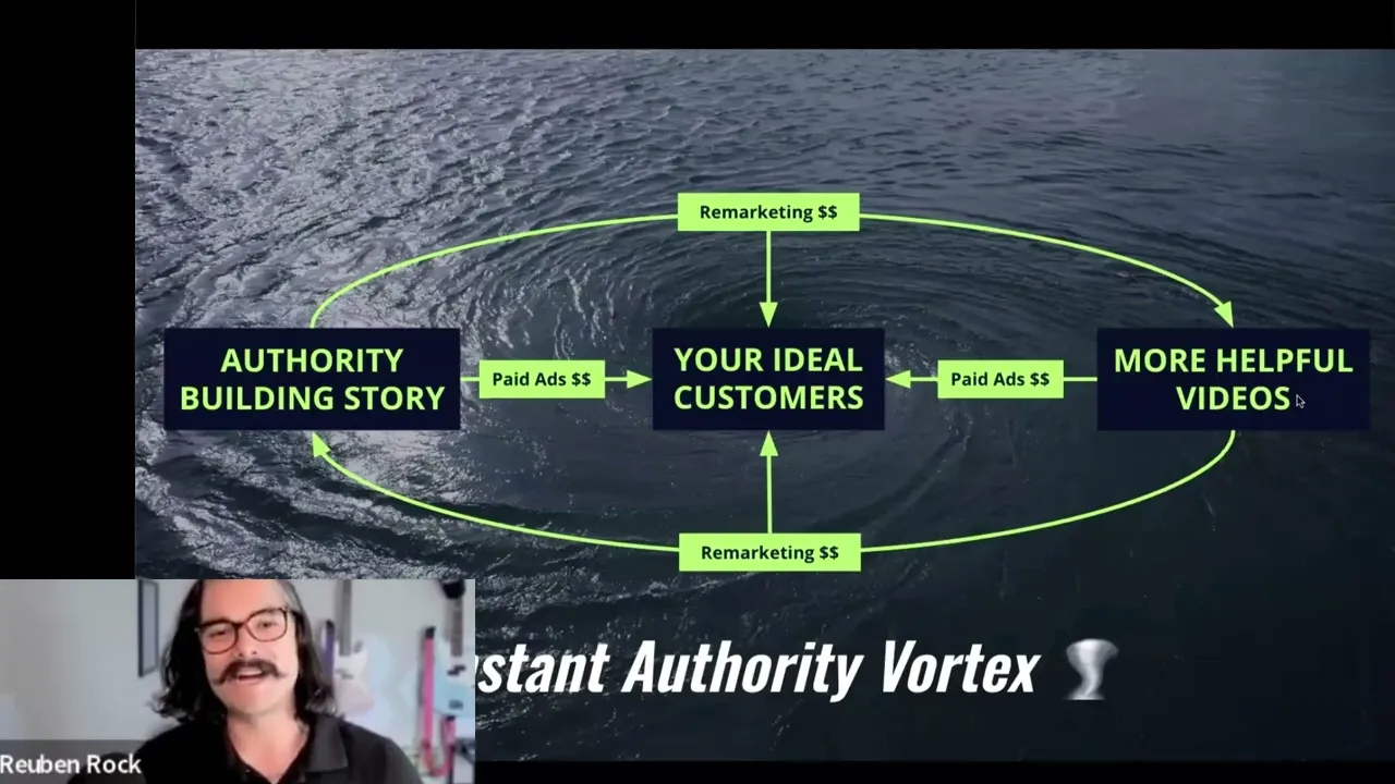 Workshop: The Instant Authority Vortex Method w/Reuben Rock