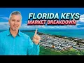 Why EVERYONE is Watching the Florida Keys Market Right Now