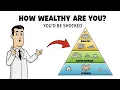 How Wealthy Are You Compared to Most You ll Be Shocked
