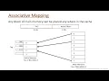 Associative Mapping Set Associative Mapping with Example Address Mapping Technique