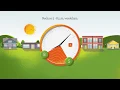 Control your bill by reducing use between 5 and 8pm on SMUD s new Time of Day rates