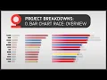 BCR 0 - Dynamic JSON Animation Overview Bar Chart Race Animation in Adobe After Effects ONLY