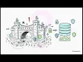 Chapter 9 - SQL and PHP Database Connectivity